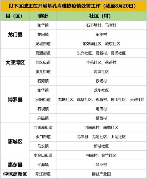 广东登革热疫情地点及中山确诊病例所在镇,这些信息要知道