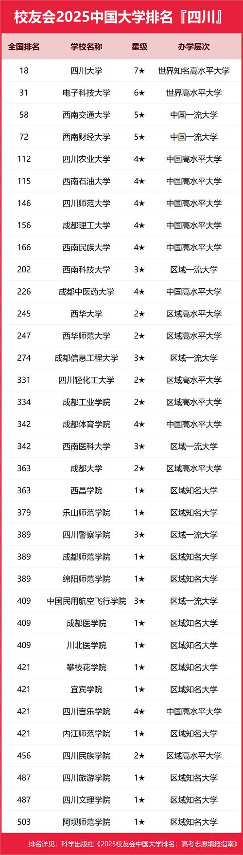 2025年四川二本大学排名及西南地区二本大学介绍