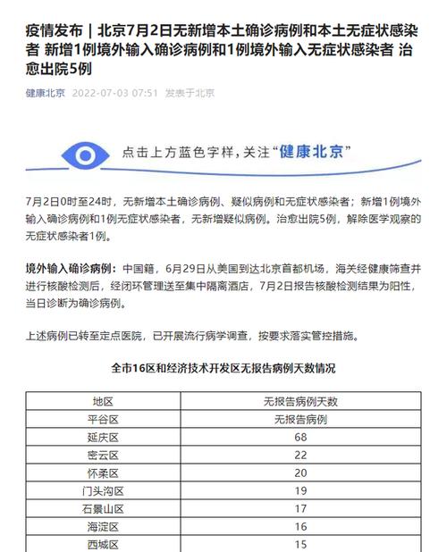 10月7日0至24时北京新增本土确诊病例及无症状感染者情况