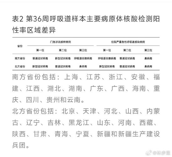 北仑新冠肺炎确诊病例数及疫情防控相关情况汇总