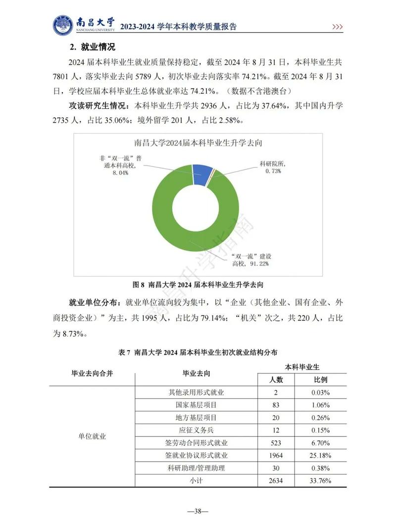 江南大学就业前景如何？毕业生就业率及去向汇总