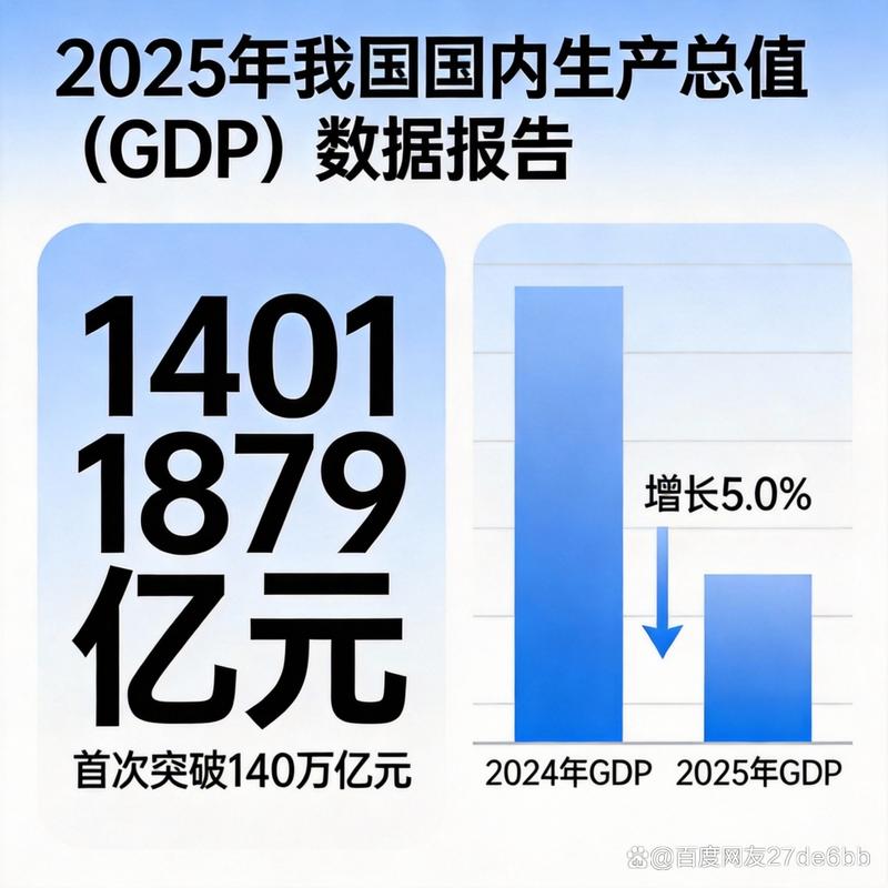 2025年中国GDP跃上140万亿，跨国企业看好中国市场机遇