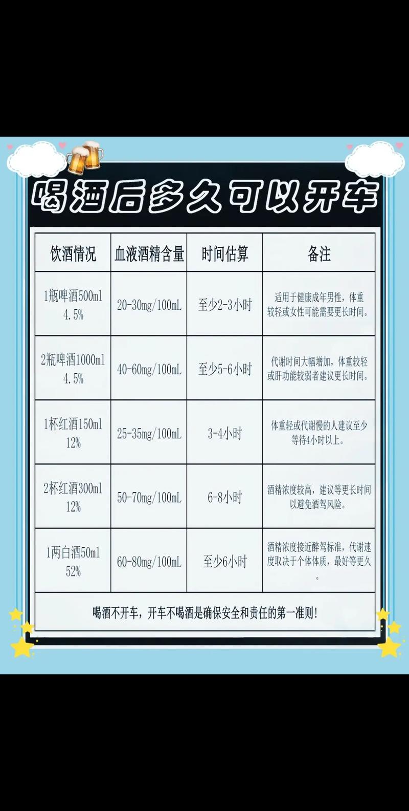 喝酒后多久能开车不算酒驾？这些因素要知道