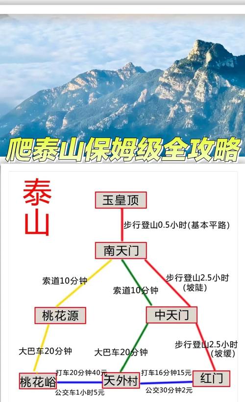 去泰山旅游规划及准备，含穿着药品，泰安对外国人友好吗？
