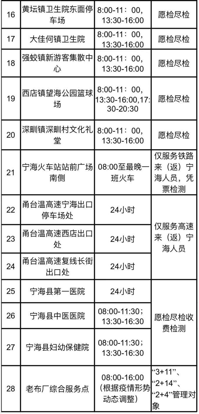 宁波有疫情吗？宁波疫情最新情况及防控措施汇总