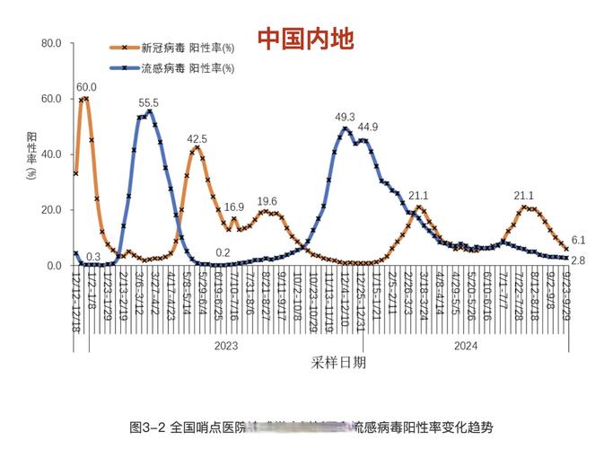 中国内地日增本土感染人数 8 连升，多地疫情形势严峻复杂