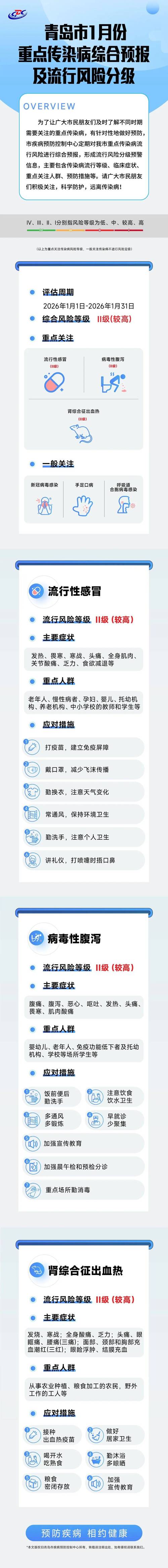 青岛疫情最新情况：新增病例详情及疫情源头、重点区域介绍