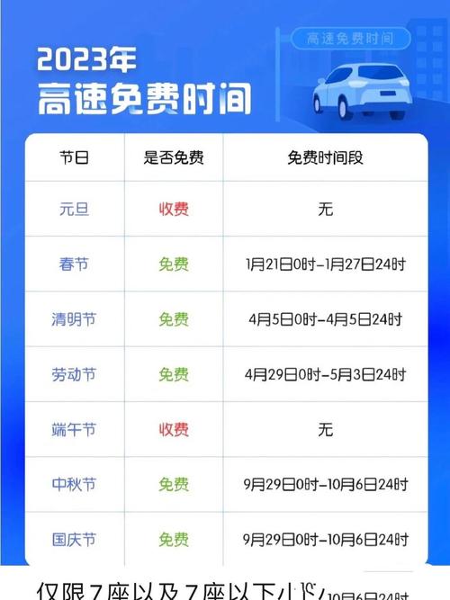 2023年高速免费日子及安全驾驶规则，含春节清明等时段