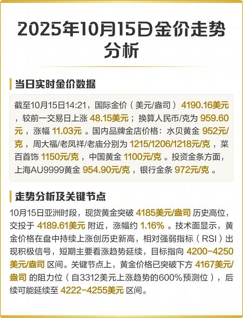 2025年10月国际金价为何突然下跌?原因分析来了