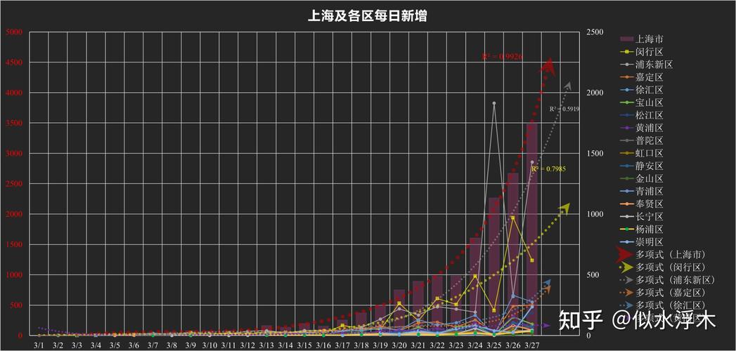 上海新增3例本土确诊，病毒传播途径及疫情未来趋势分析