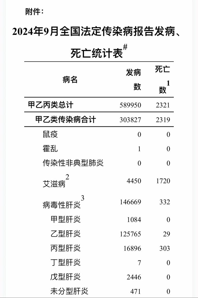 全国各省新增确诊病例情况，含本土与境外输入病例数据