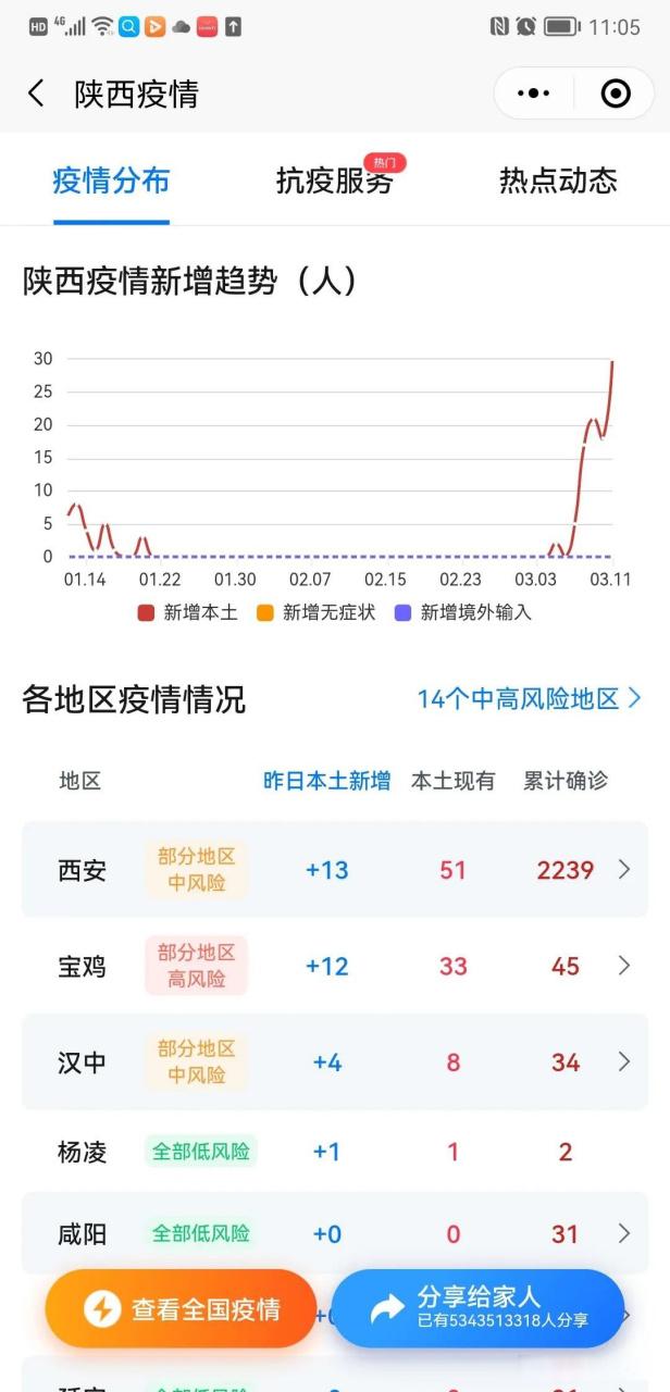 西安疫情最新通报 昨日新增确诊分布地图