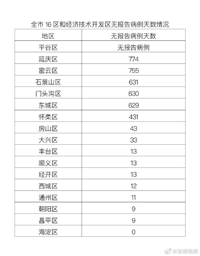 北京海淀疫情最新消息 新增确诊数据发布