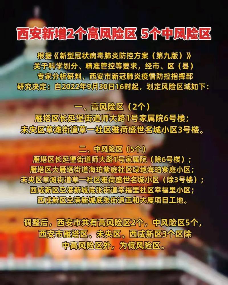 西安市风险区调整情况，是否还有高风险地区？