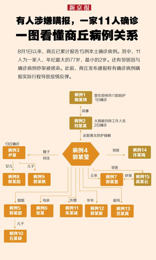 河南商丘一家11人确诊 另一家12人确诊情况