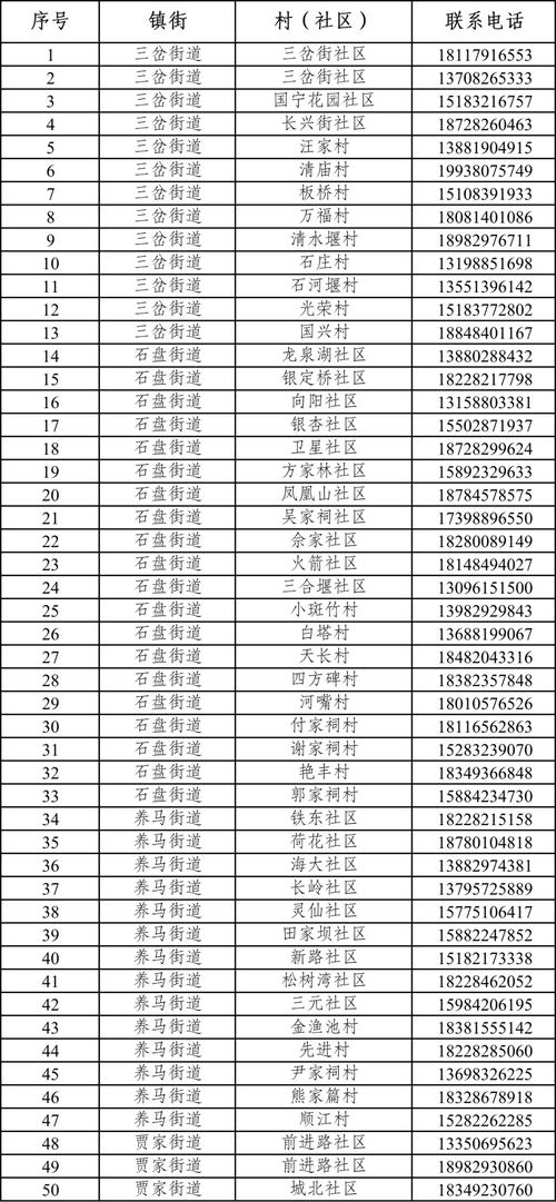 新建区疫情防控信息，含各社区村报备电话