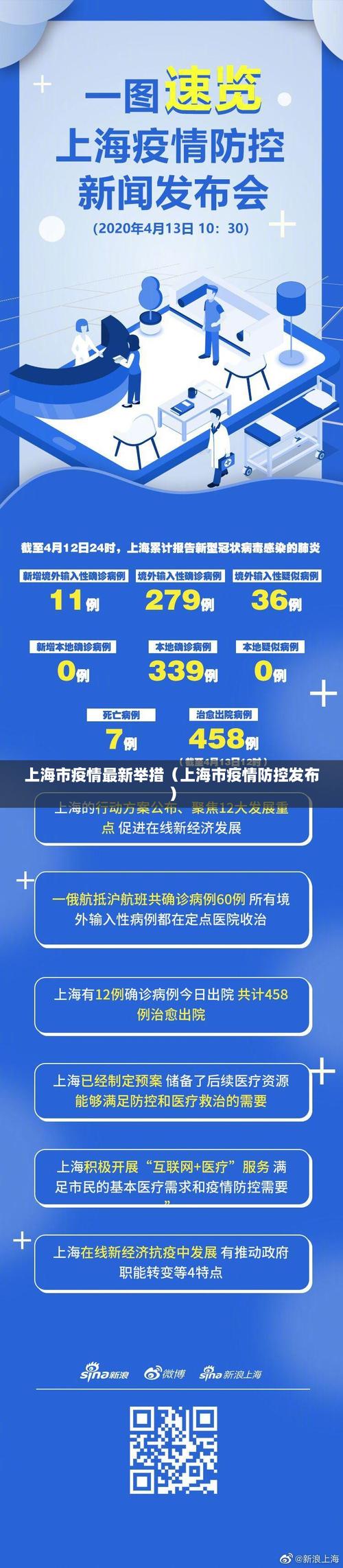 上海封控情况：何时解封及是否封城相关疑问