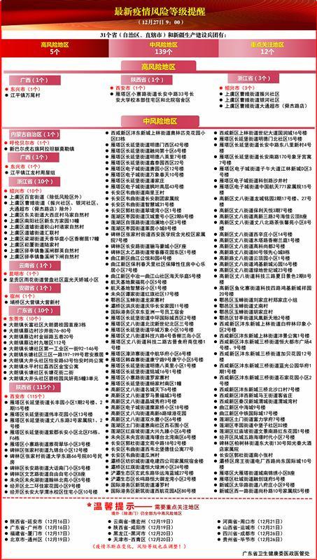 西安新增高风险区和中风险区，当地现处何种风险等级？