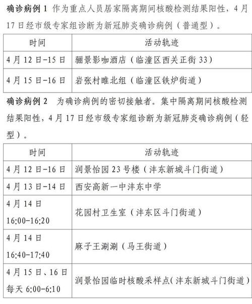 西安122例确诊病例活动轨迹公布