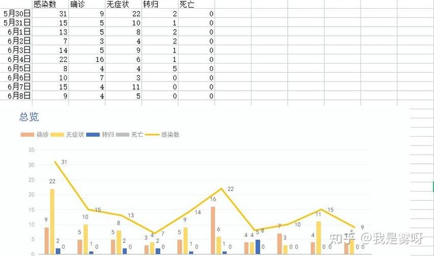 上海疫情病例数及感染人数统计，了解最新情况