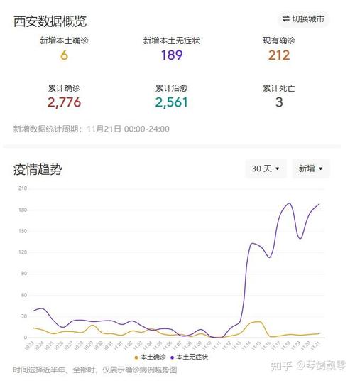 西安市风险区调整情况，现还有高风险地区吗？