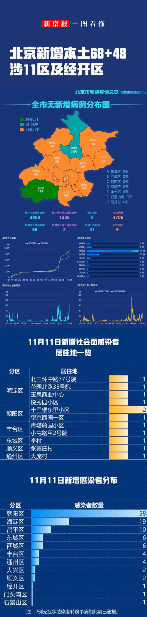 北京最新疫情及疫情报告发布情况