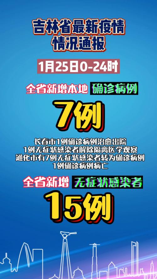 吉林最新疫情及疫情通报数据