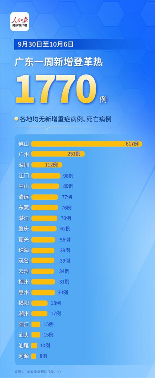 广东疫情数据及实时更新情况