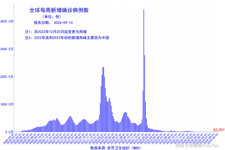 美国新冠肺炎确诊数：超394万与超204万情况
