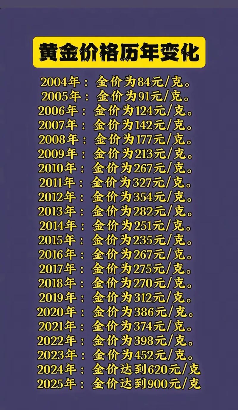 黄金掉价了，快来看看黄金掉价多少