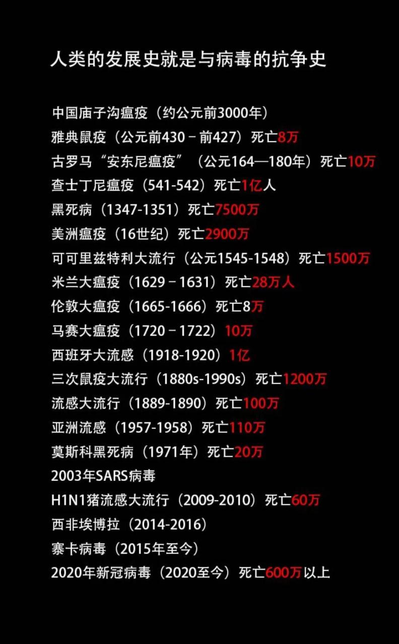 历史疫情及历史疫情一览表