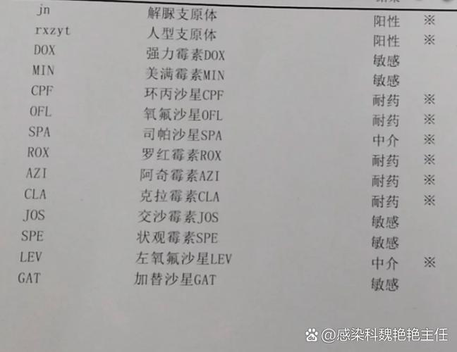 核酸阳性是啥意思？人型支原体核酸阳性又代表啥？