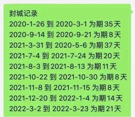 2021年封城时间表 封城通告最新消息