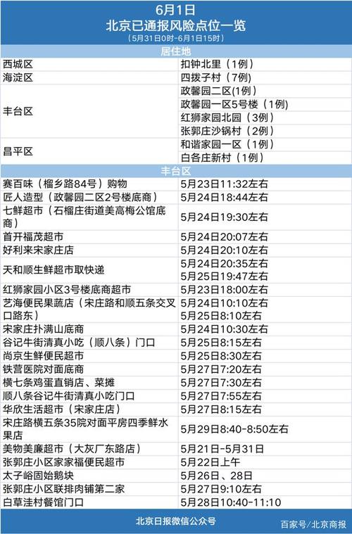 北京海淀疫情最新消息 今日新增数据通报