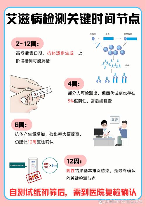 核酸阴性4次能确定不感染吗？核酸四次阴性是否安全