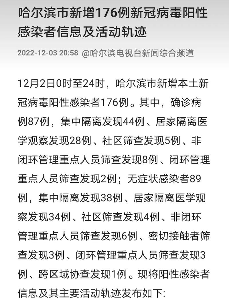 哈尔滨疫情最新消息：今日新增病例与防控措施通报