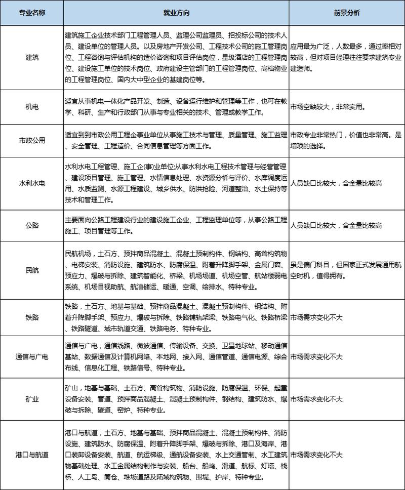 武汉大学空信就业前景与方向