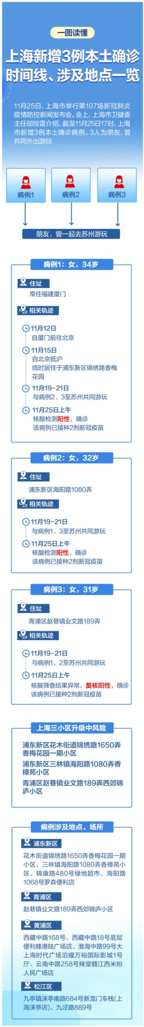 上海疫情是哪一年开始的？详细时间线回顾