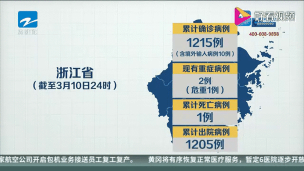 浙江疫情最新消息 浙江新增3例确诊57例病例详情