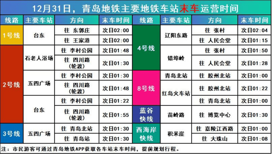 青岛疫情封城时间表与最新管控规定