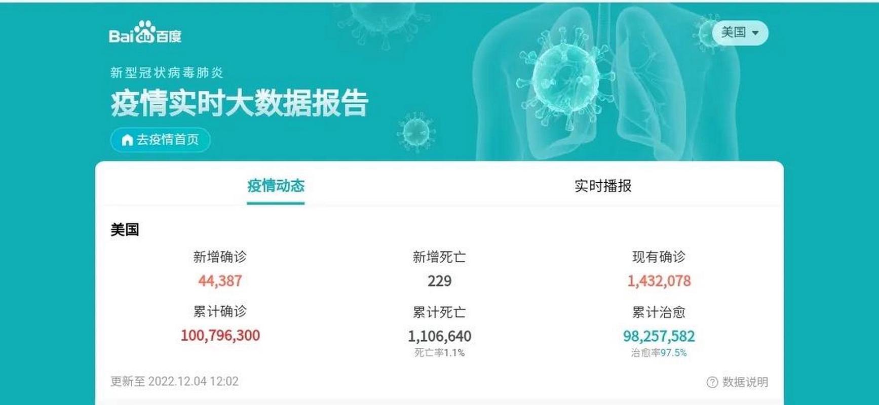 美国新冠确诊人数统计 最新疫情数据查询