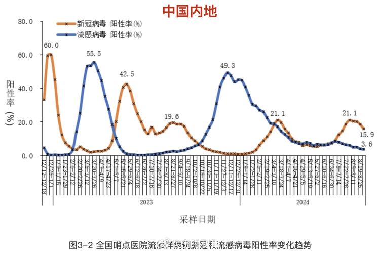 疫情最新数据查询：今日全国新增确诊多少例？本土病例又有多少？