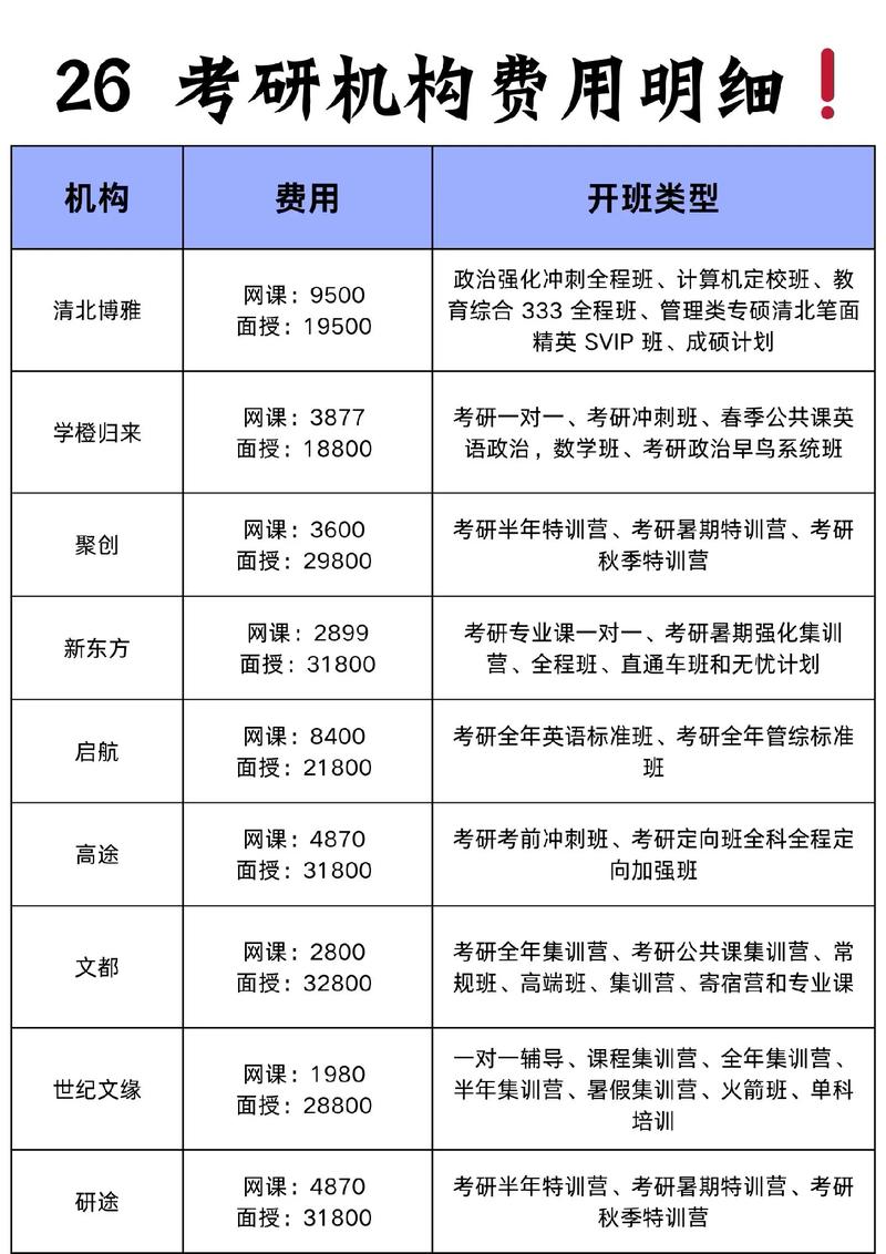 西工大网络教育有用吗？学费、含金量全解答