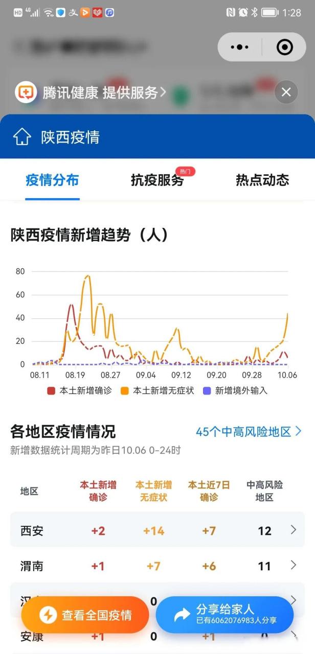 西安新增病例数量 西安本土确诊人数统计