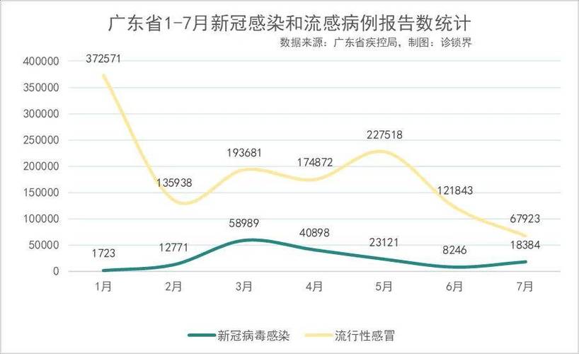 广州疫情最新消息 今日新增病例数据通报