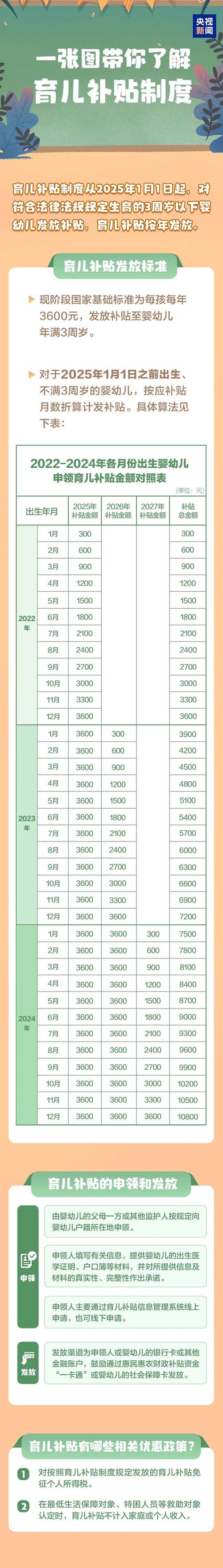 晚婚晚育政策：晚婚晚育年龄标准与补贴优惠解读