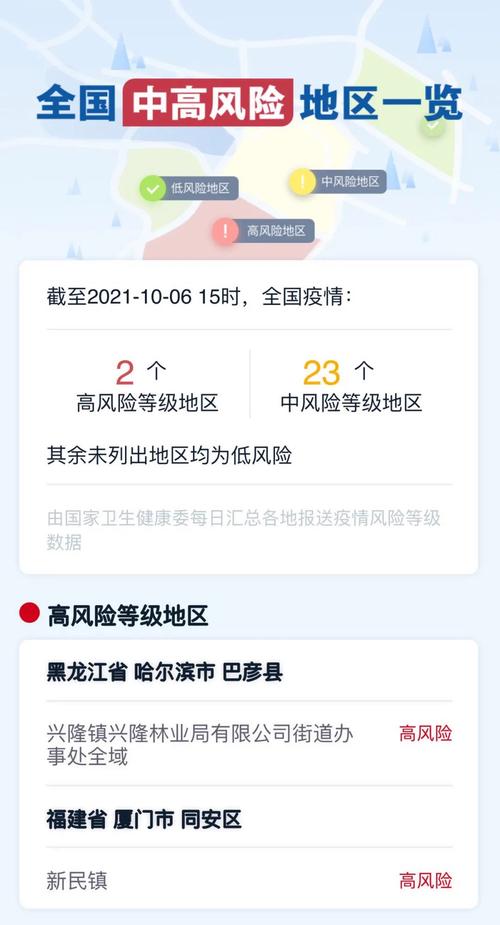 浙江新增1例本土疫情最新情况 今日各省确诊病例分布查询