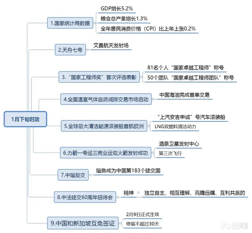 考研政治：时政热点巩固知识及对应考点，含2024关注焦点