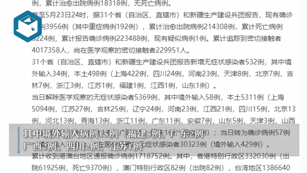 31省份每日新增本土确诊病例及无症状感染者数据汇总