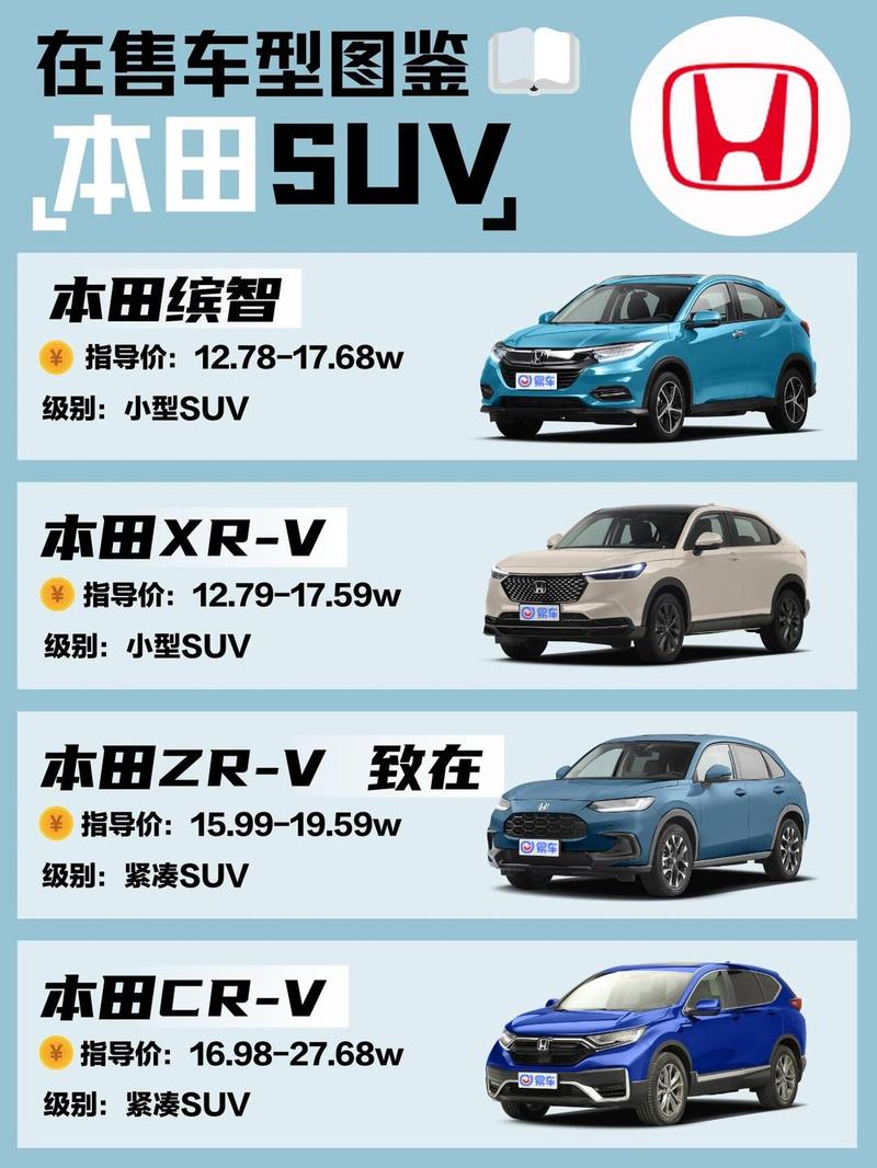 本田所有车型名字及英文标志，还有在售车型介绍